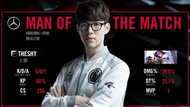 防守技巧以 防守技巧以