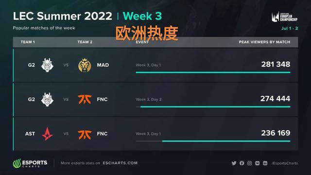 表现低迷 表现低迷